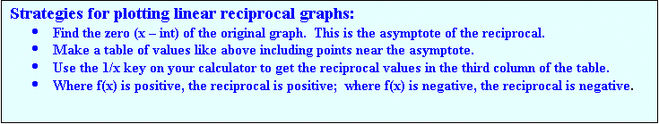 Text Box: Strategies for plotting linear reciprocal graphs:
	Find the zero (x  int) of the original graph.  This is the asymptote of the reciprocal.
	Make a table of values like above including points near the asymptote. 
	Use the 1/x key on your calculator to get the reciprocal values in the third column of the table.
	Where f(x) is positive, the reciprocal is positive;  where f(x) is negative, the reciprocal is negative.
