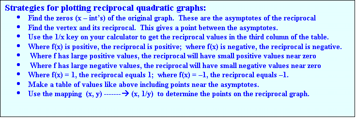 Text Box: Strategies for plotting reciprocal quadratic graphs:
	Find the zeros (x  ints) of the original graph.  These are the asymptotes of the reciprocal
	Find the vertex and its reciprocal.  This gives a point between the asymptotes.
	Use the 1/x key on your calculator to get the reciprocal values in the third column of the table.
	Where f(x) is positive, the reciprocal is positive;  where f(x) is negative, the reciprocal is negative.
	 Where f has large positive values, the reciprocal will have small positive values near zero
	 Where f has large negative values, the reciprocal will have small negative values near zero
	Where f(x) = 1, the reciprocal equals 1;  where f(x) = 1, the reciprocal equals 1.
	Make a table of values like above including points near the asymptotes. 
	Use the mapping  (x, y) ------- (x, 1/y)  to determine the points on the reciprocal graph.

