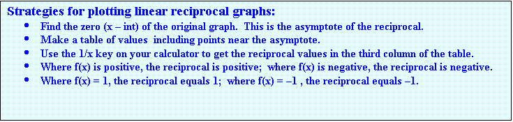 Text Box: Strategies for plotting linear reciprocal graphs:
	Find the zero (x  int) of the original graph.  This is the asymptote of the reciprocal.
	Make a table of values  including points near the asymptote. 
	Use the 1/x key on your calculator to get the reciprocal values in the third column of the table.
	Where f(x) is positive, the reciprocal is positive;  where f(x) is negative, the reciprocal is negative.
	Where f(x) = 1, the reciprocal equals 1;  where f(x) = 1 , the reciprocal equals 1.

