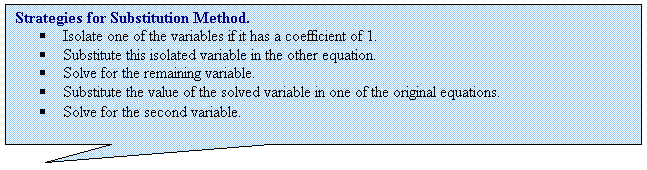 Rectangular Callout: Strategies for Substitution Method.
	Isolate one of the variables if it has a coefficient of 1.
	Substitute this isolated variable in the other equation.
	Solve for the remaining variable.
	Substitute the value of the solved variable in one of the original equations.
	Solve for the second variable.
