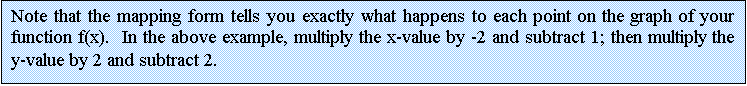 Text Box: Note that the mapping form tells you exactly what happens to each point on the graph of your function f(x).  In the above example, multiply the x-value by -2 and subtract 1; then multiply the y-value by 2 and subtract 2.