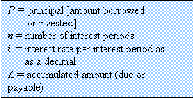 Text Box: P = principal [amount borrowed                                
       or invested]
n = number of interest periods
i  = interest rate per interest period as  
      as a decimal
A = accumulated amount (due or payable)
