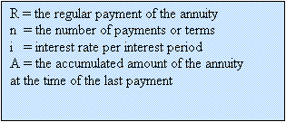 Text Box: R = the regular payment of the annuity
n  = the number of payments or terms 
i   = interest rate per interest period
A = the accumulated amount of the annuity at the time of the last payment

