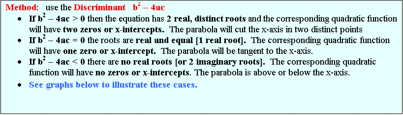Text Box: Method:   use the Discriminant   b2  4ac
	If b2  4ac > 0 then the equation has 2 real, distinct roots and the corresponding quadratic function will have two zeros or x-intercepts.  The parabola will cut the x-axis in two distinct points 
	If b2  4ac = 0 the roots are real and equal [1 real root].  The corresponding quadratic function will have one zero or x-intercept.  The parabola will be tangent to the x-axis.
	If b2  4ac < 0 there are no real roots [or 2 imaginary roots].  The corresponding quadratic function will have no zeros or x-intercepts. The parabola is above or below the x-axis.
	See graphs below to illustrate these cases.
