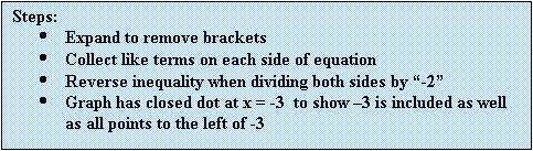 Text Box: Steps:
	Expand to remove brackets
	Collect like terms on each side of equation
	Reverse inequality when dividing both sides by -2
	Graph has closed dot at x = -3  to show 3 is included as well as all points to the left of -3


