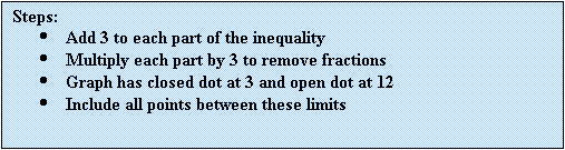 Text Box: Steps:
	Add 3 to each part of the inequality
	Multiply each part by 3 to remove fractions
	Graph has closed dot at 3 and open dot at 12
	Include all points between these limits
