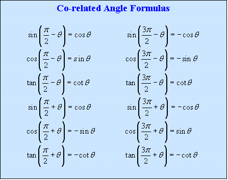 Text Box: Co-related Angle Formulas

 
