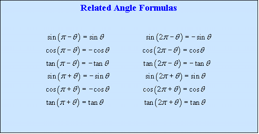 Text Box: Related Angle Formulas


 
