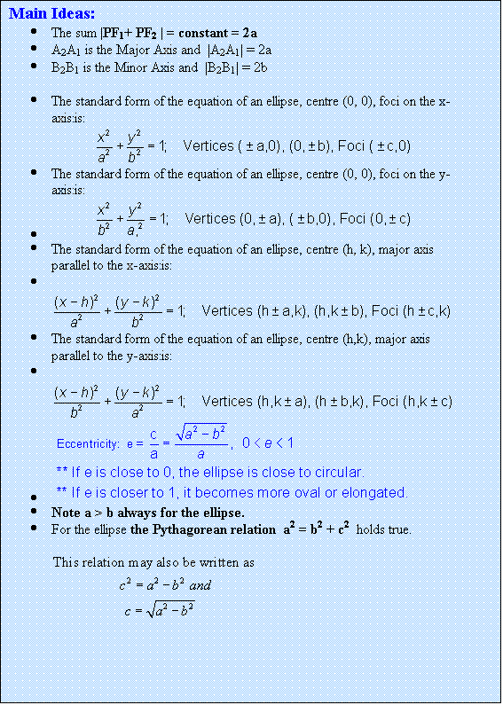 Text Box: Main Ideas:
	The sum |PF1+ PF2 | = constant = 2a 
	A2A1 is the Major Axis and  |A2A1| = 2a
	B2B1 is the Minor Axis and  |B2B1| = 2b
	
	The standard form of the equation of an ellipse, centre (0, 0), foci on the x-axis:is:
		                              
	The standard form of the equation of an ellipse, centre (0, 0), foci on the y-axis:is:
		                              
	The standard form of the equation of an ellipse, centre (h, k), major axis parallel to the x-axis:is:
		                              
	The standard form of the equation of an ellipse, centre (h,k), major axis parallel to the y-axis:is:
		                              
	                               
	Note a > b always for the ellipse.
	For the ellipse the Pythagorean relation  a2 = b2 + c2  holds true.
 
        
