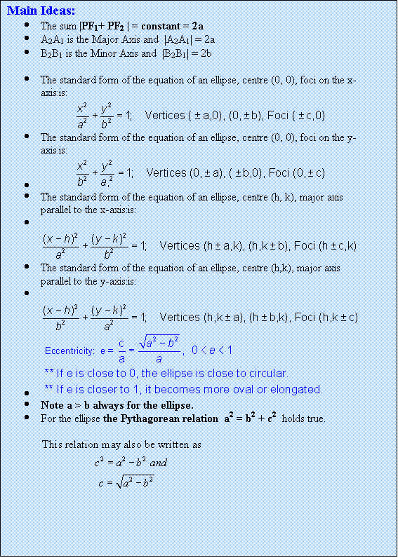Text Box: Main Ideas:
	The sum |PF1+ PF2 | = constant = 2a 
	A2A1 is the Major Axis and  |A2A1| = 2a
	B2B1 is the Minor Axis and  |B2B1| = 2b
	
	The standard form of the equation of an ellipse, centre (0, 0), foci on the x-axis:is:
		                            
	The standard form of the equation of an ellipse, centre (0, 0), foci on the y-axis:is:
		                            
	The standard form of the equation of an ellipse, centre (h, k), major axis parallel to the x-axis:is:
		                            
	The standard form of the equation of an ellipse, centre (h,k), major axis parallel to the y-axis:is:
		                            
	                             
	Note a > b always for the ellipse.
	For the ellipse the Pythagorean relation  a2 = b2 + c2  holds true.
 
        
