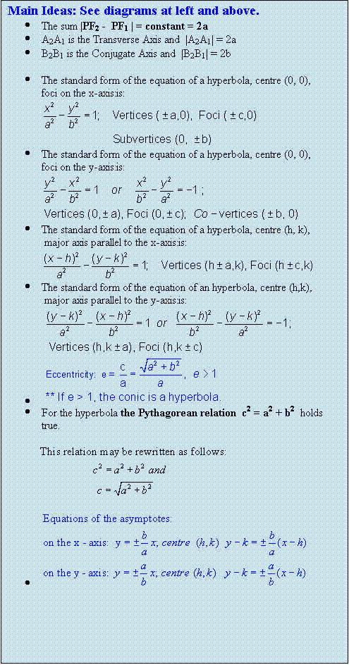 Text Box: Main Ideas: See diagrams at left and above.
	The sum |PF2 -  PF1 | = constant = 2a 
	A2A1 is the Transverse Axis and  |A2A1| = 2a
	B2B1 is the Conjugate Axis and  |B2B1| = 2b
	
	The standard form of the equation of a hyperbola, centre (0, 0), foci on the x-axis:is:
	                            
	The standard form of the equation of a hyperbola, centre (0, 0), foci on the y-axis:is:
	                              
	The standard form of the equation of a hyperbola, centre (h, k), 
       major axis parallel to the x-axis:is:
                            
	The standard form of the equation of an hyperbola, centre (h,k), 
       major axis parallel to the y-axis:is:
                                          
	                             
	For the hyperbola the Pythagorean relation  c2 = a2 + b2  holds true.
 
       

	 
