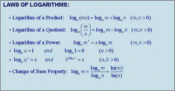 Text Box: LAWS OF LOGARITHMS:

 

