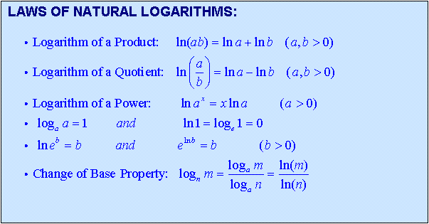 Text Box: LAWS OF NATURAL LOGARITHMS:

 

