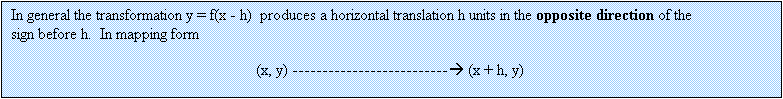 Text Box: In general the transformation y = f(x - h)  produces a horizontal translation h units in the opposite direction of the sign before h.  In mapping form

(x, y) -------------------------- (x + h, y)


