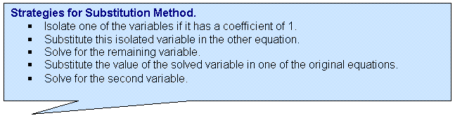 Rectangular Callout: Strategies for Substitution Method.
	Isolate one of the variables if it has a coefficient of 1.
	Substitute this isolated variable in the other equation.
	Solve for the remaining variable.
	Substitute the value of the solved variable in one of the original equations.
	Solve for the second variable.
