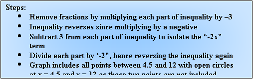 Text Box: Steps:
	Remove fractions by multiplying each part of inequality by 3
	Inequality reverses since multiplying by a negative
	Subtract 3 from each part of inequality to isolate the -2x term
	Divide each part by -2, hence reversing the inequality again
	Graph includes all points between 4.5 and 12 with open circles at x = 4.5 and x = 12 as these two points are not included
