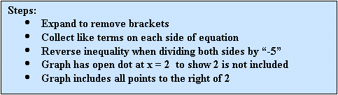 Text Box: Steps:
	Expand to remove brackets
	Collect like terms on each side of equation
	Reverse inequality when dividing both sides by -5
	Graph has open dot at x = 2  to show 2 is not included
	Graph includes all points to the right of 2


