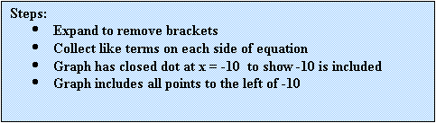 Text Box: Steps:
	Expand to remove brackets
	Collect like terms on each side of equation
	Graph has closed dot at x = -10  to show -10 is included
	Graph includes all points to the left of -10


