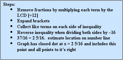 Text Box: Steps:
	Remove fractions by multiplying each term by the LCD [=12]
	Expand brackets
	Collect like terms on each side of inequality
	Reverse inequality when dividing both sides by 16
	37/16 = 2 5/16.  estimate location on number line
	Graph has closed dot at x = 2 5/16 and includes this point and all points to its right
